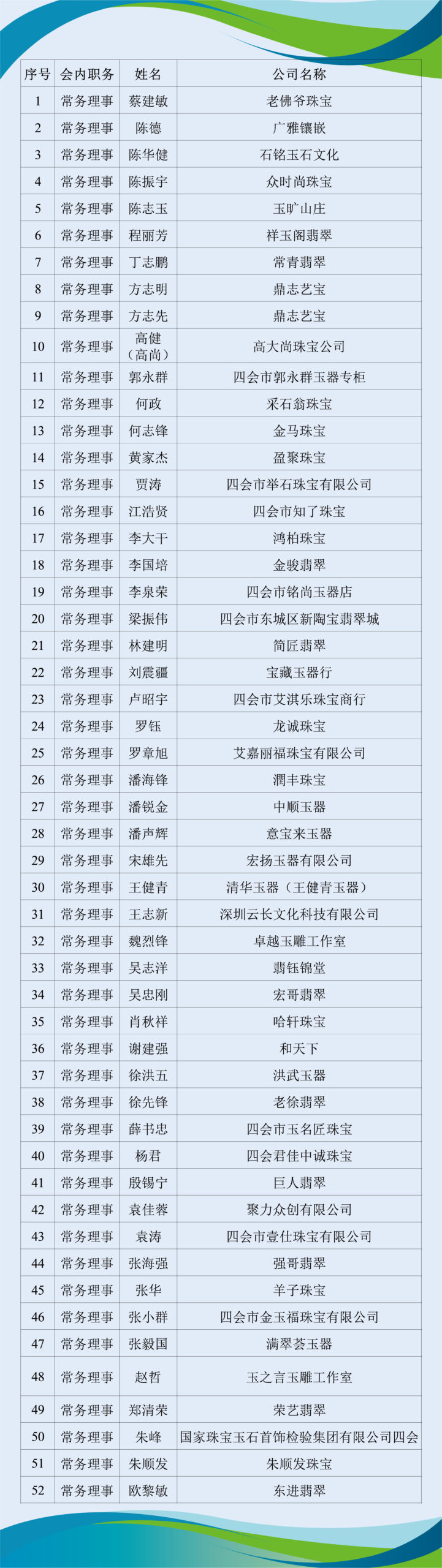 常务理事