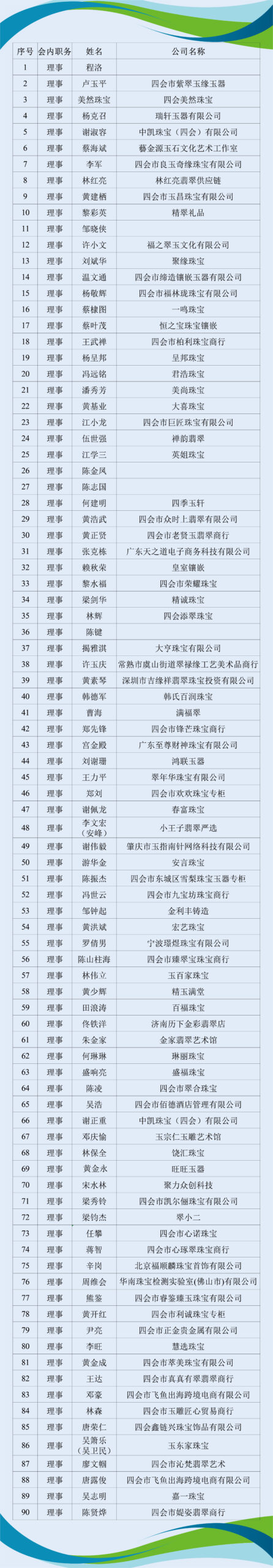 理事